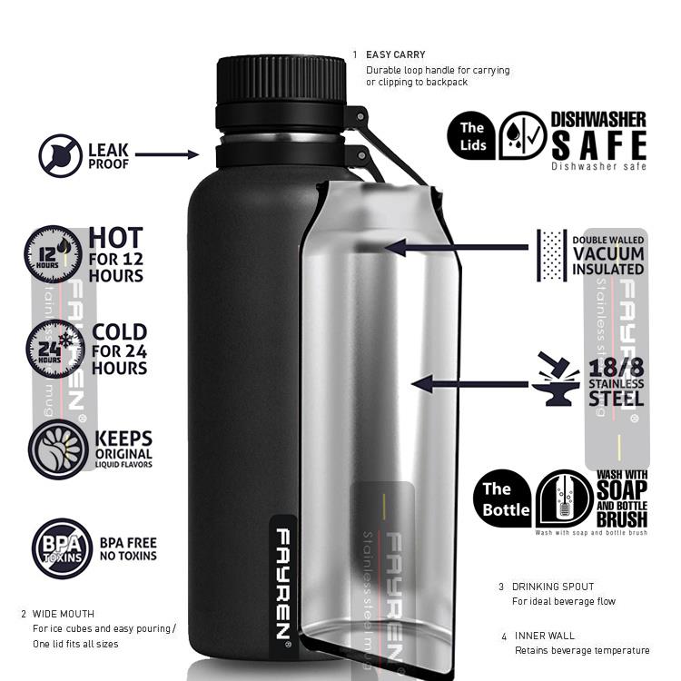 stainless steel leak-proof sports bottle